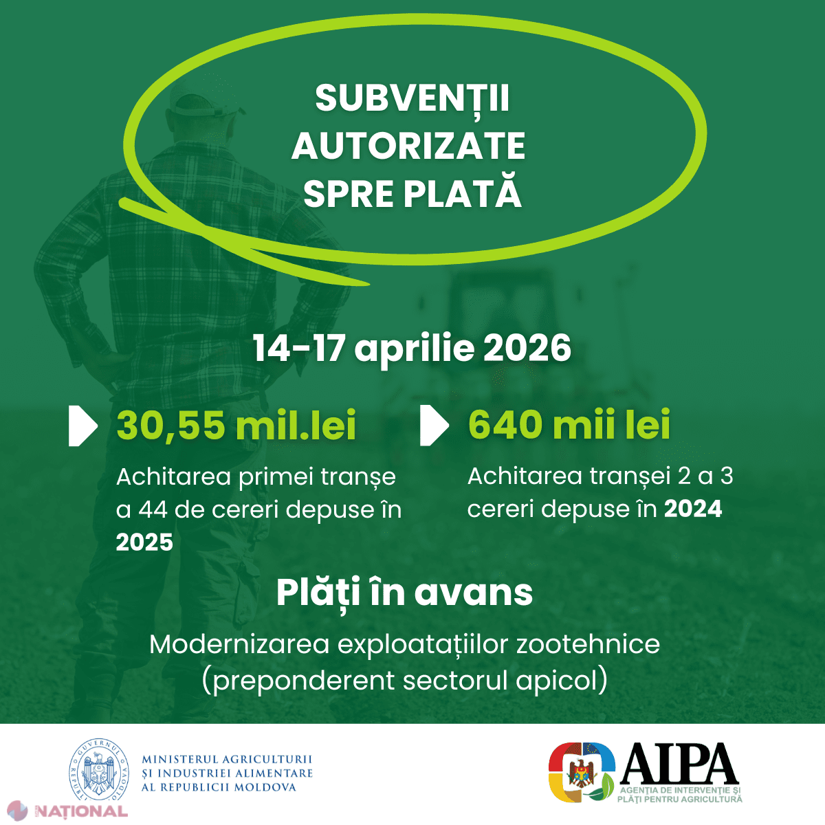 AIPA acordă 31,19 milioane de lei subvenții în avans pentru modernizarea fermelor și dezvoltarea sectorului apicol