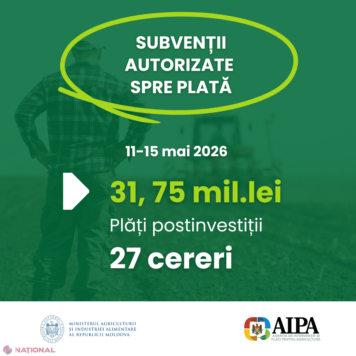 AIPA alocă 31,75 milioane de lei pentru investiții postinvestiționale în agricultură și mediul rural