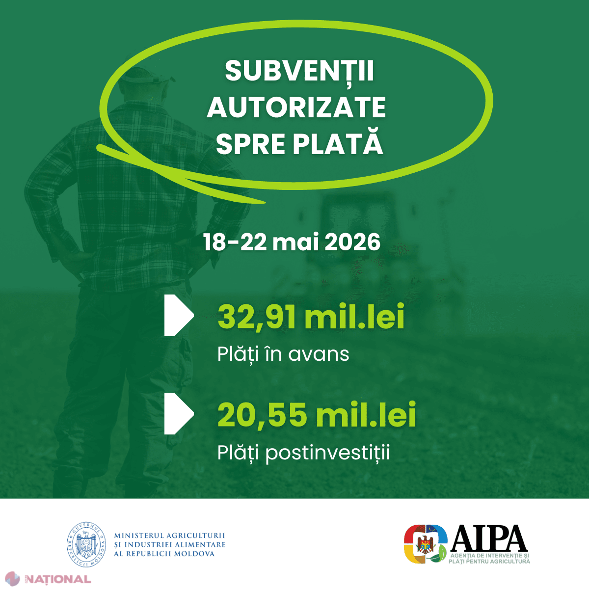 Peste 53 de milioane de lei, aprobate de AIPA pentru investiții în agricultură și mediul rural
