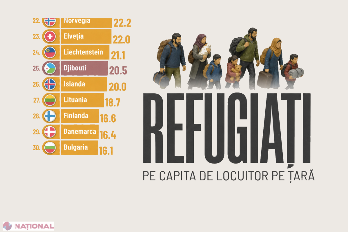 Liban, lider mondial la refugiați pe cap de locuitor: țările mici de la granița conflictelor duc cea mai mare povară