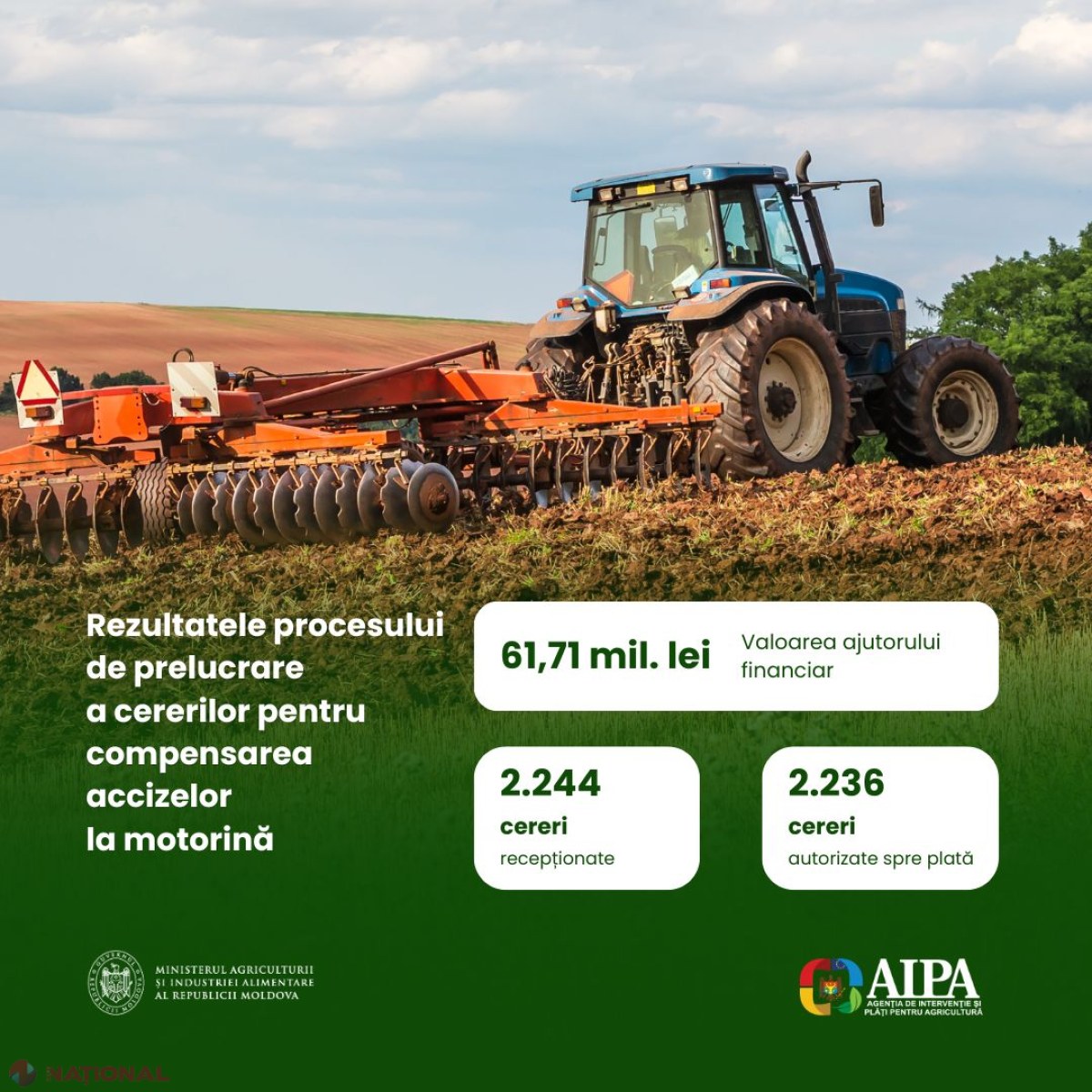 AIPA acordă peste 61 de milioane de lei pentru compensarea accizelor la motorina folosită în agricultură