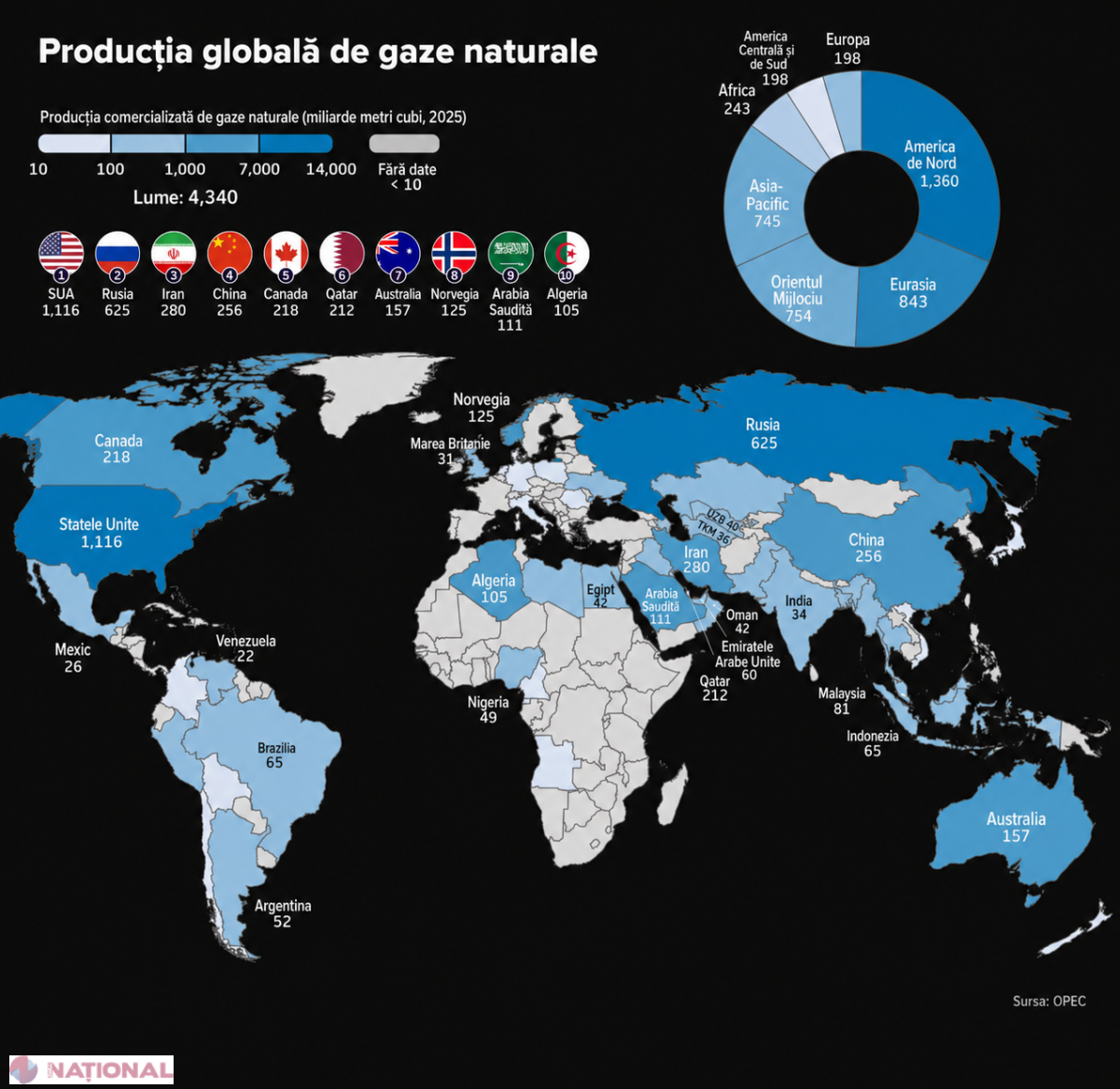 Cum arată clasamentul mondial al producătorilor de gaz natural și locul ocupat de România în 2025