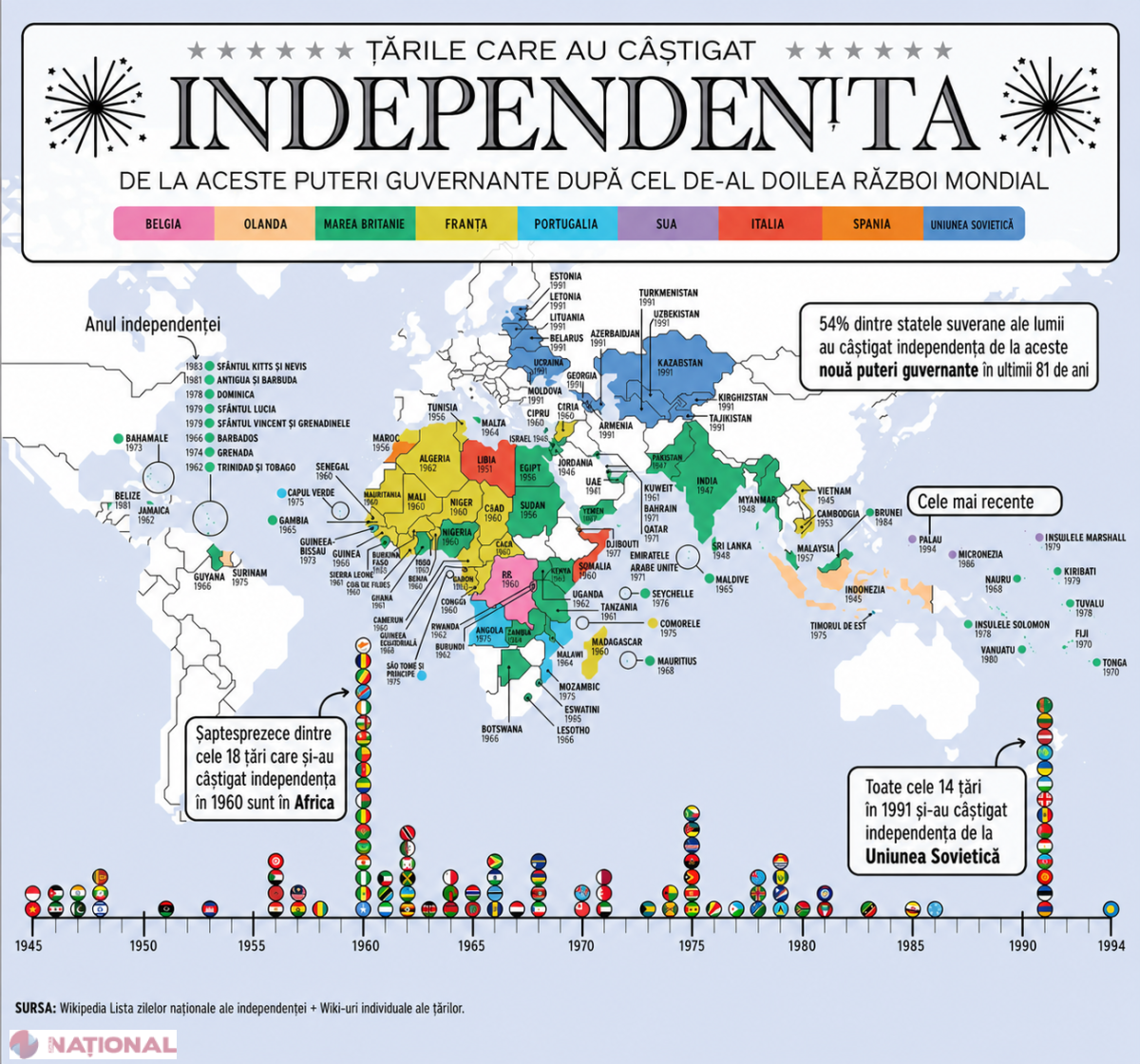Cum s-a redesenat harta lumii după 1945: valurile de independență care au născut state noi, de la Africa la Moldova