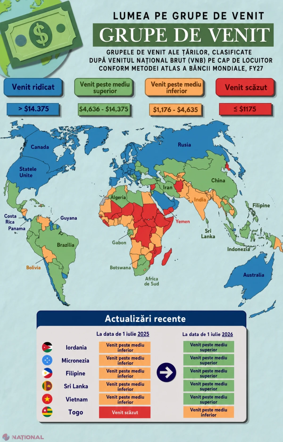 Cum arată noua hartă globală a veniturilor: Banca Mondială plasează Moldova în categoria țărilor cu venituri medii superioare