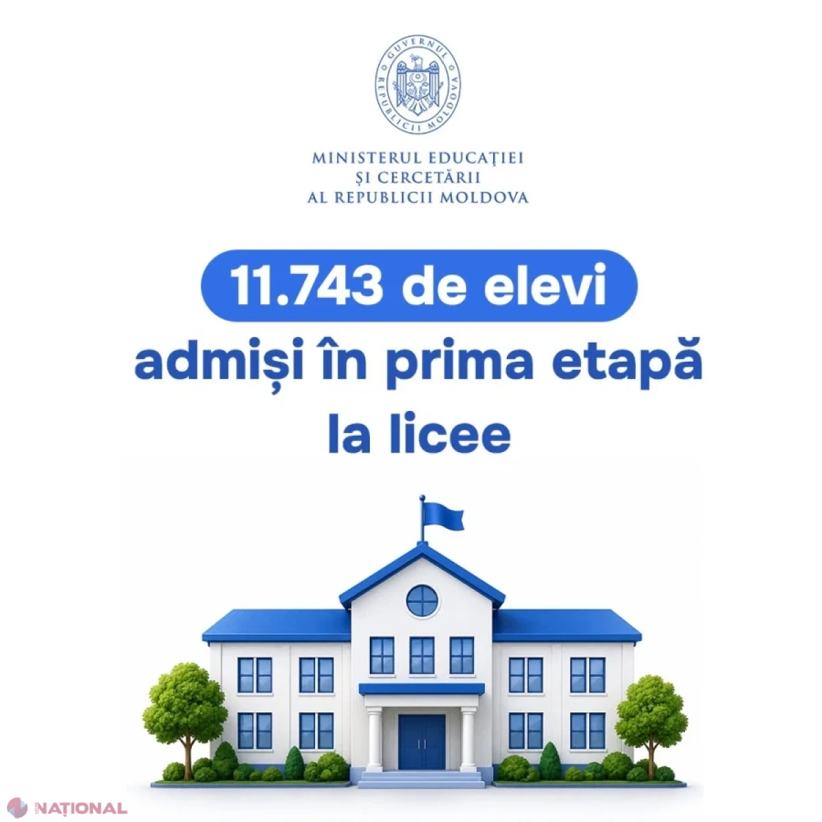 Peste 84% din locurile la liceu ocupate în prima etapă de admitere din 2026, anunță Ministerul Educației și Cercetării