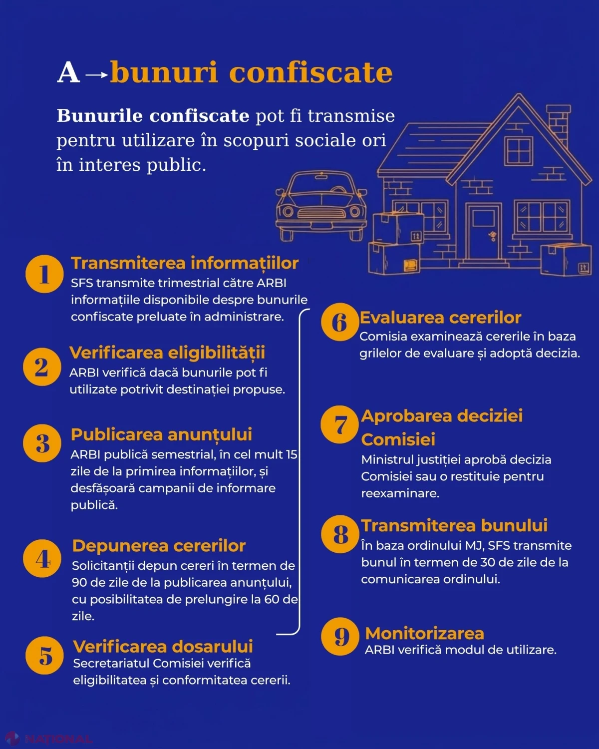 Bunurile și banii confiscați din infracțiuni vor finanța proiecte sociale și de interes public, conform unui nou mecanism aprobat de Guvern