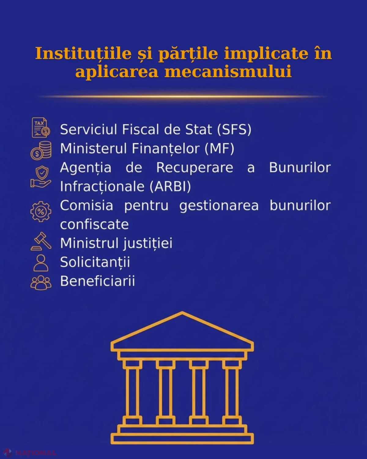 Bunurile și banii confiscați din infracțiuni vor finanța proiecte sociale și de interes public, conform unui nou mecanism aprobat de Guvern