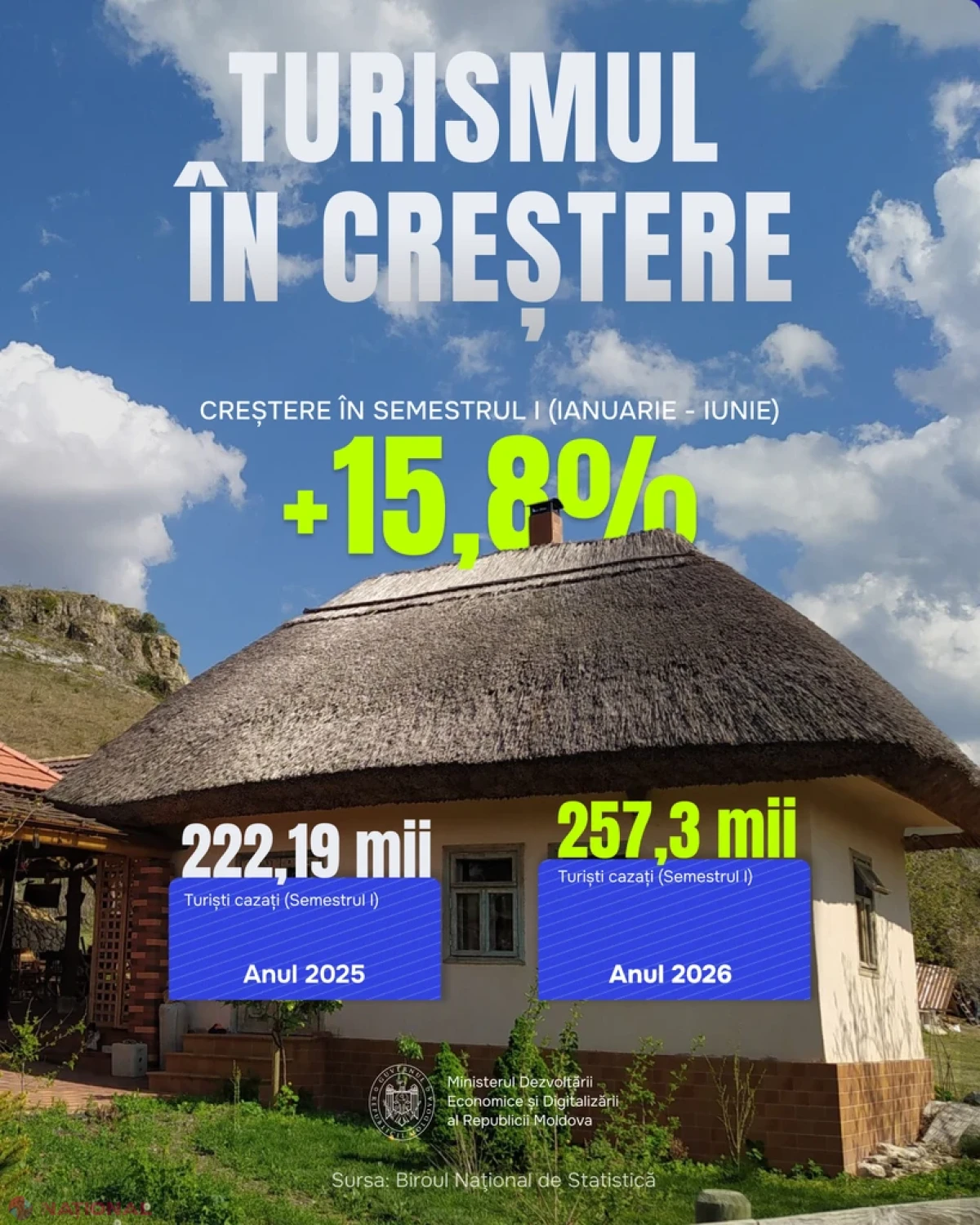 Turismul din Republica Moldova, pe val în 2026: tot mai mulți vizitatori străini și nopți de cazare în creștere