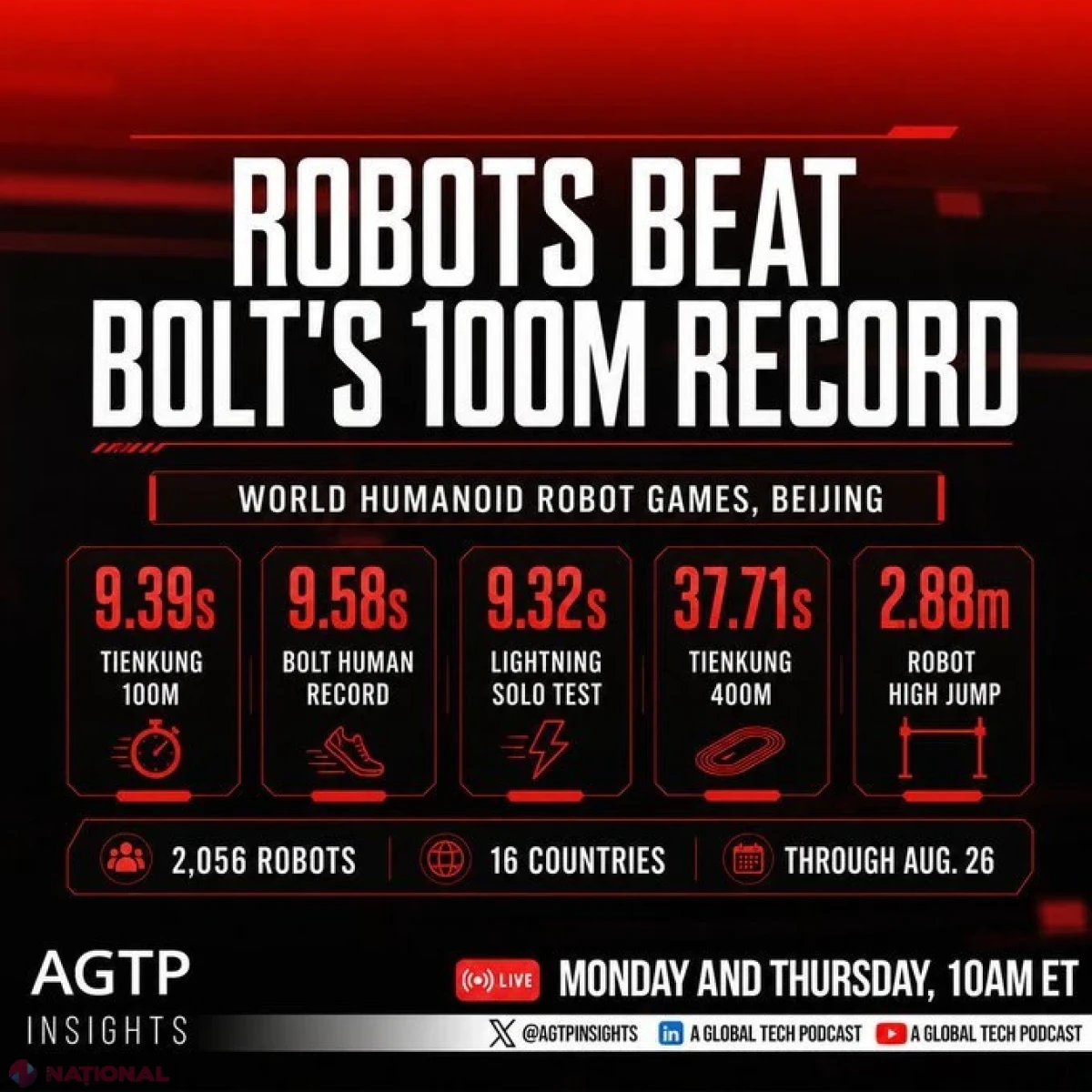Roboții umanoizi chinezi aleargă 100 m mai repede decât recordul lui Usain Bolt la Jocurile Mondiale de la Beijing