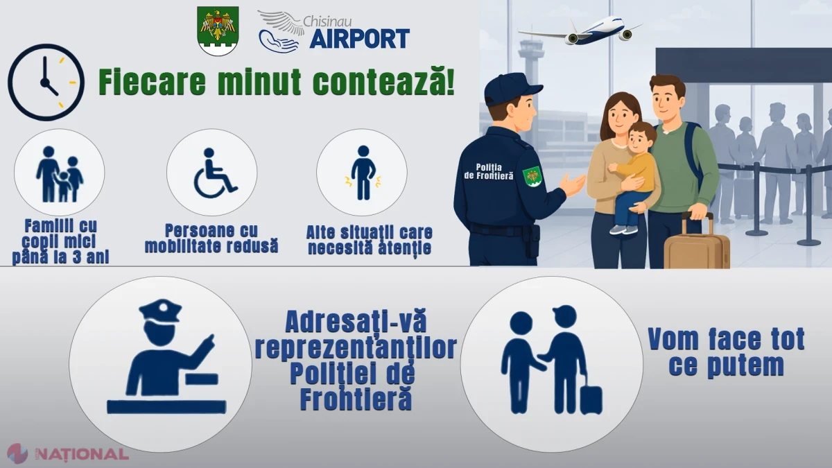 Pasagerii vulnerabili pot solicita prioritate la controlul de securitate pe Aeroportul Internațional „Eugen Doga” – Chișinău