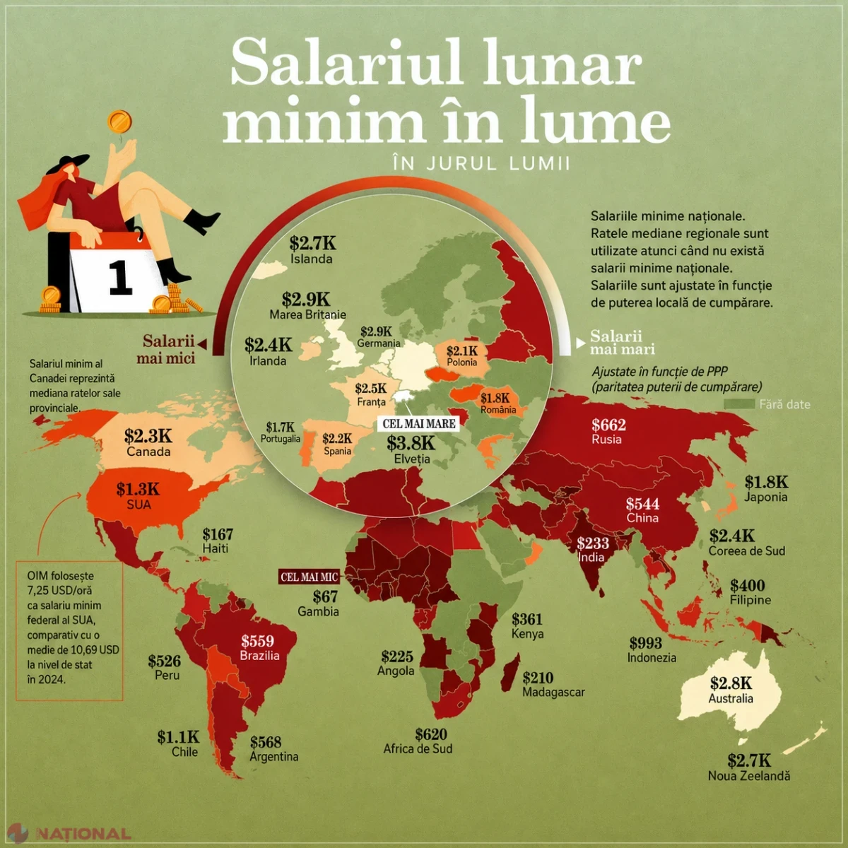 România, peste Japonia la salariul minim ajustat la costul vieții. Elveția conduce topul mondial, SUA abia pe locul 25