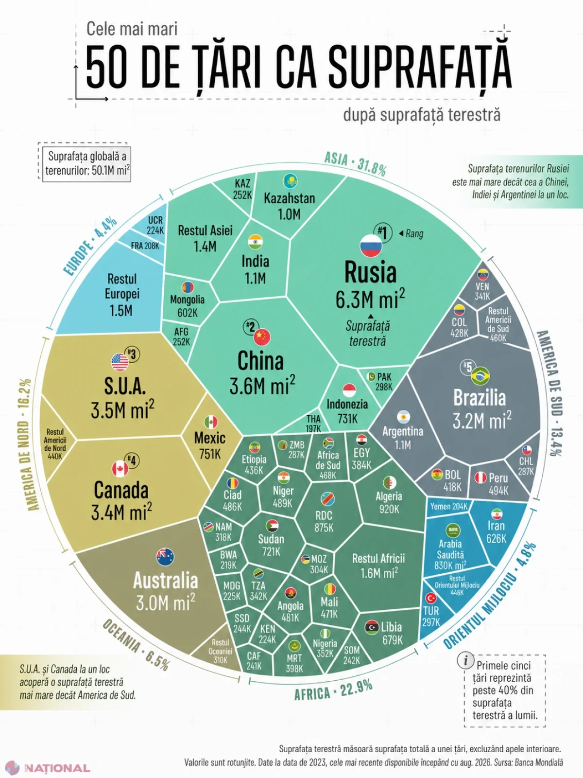 Cum arată topul celor mai întinse țări din lume după suprafața de uscat și unde se plasează Moldova în context global