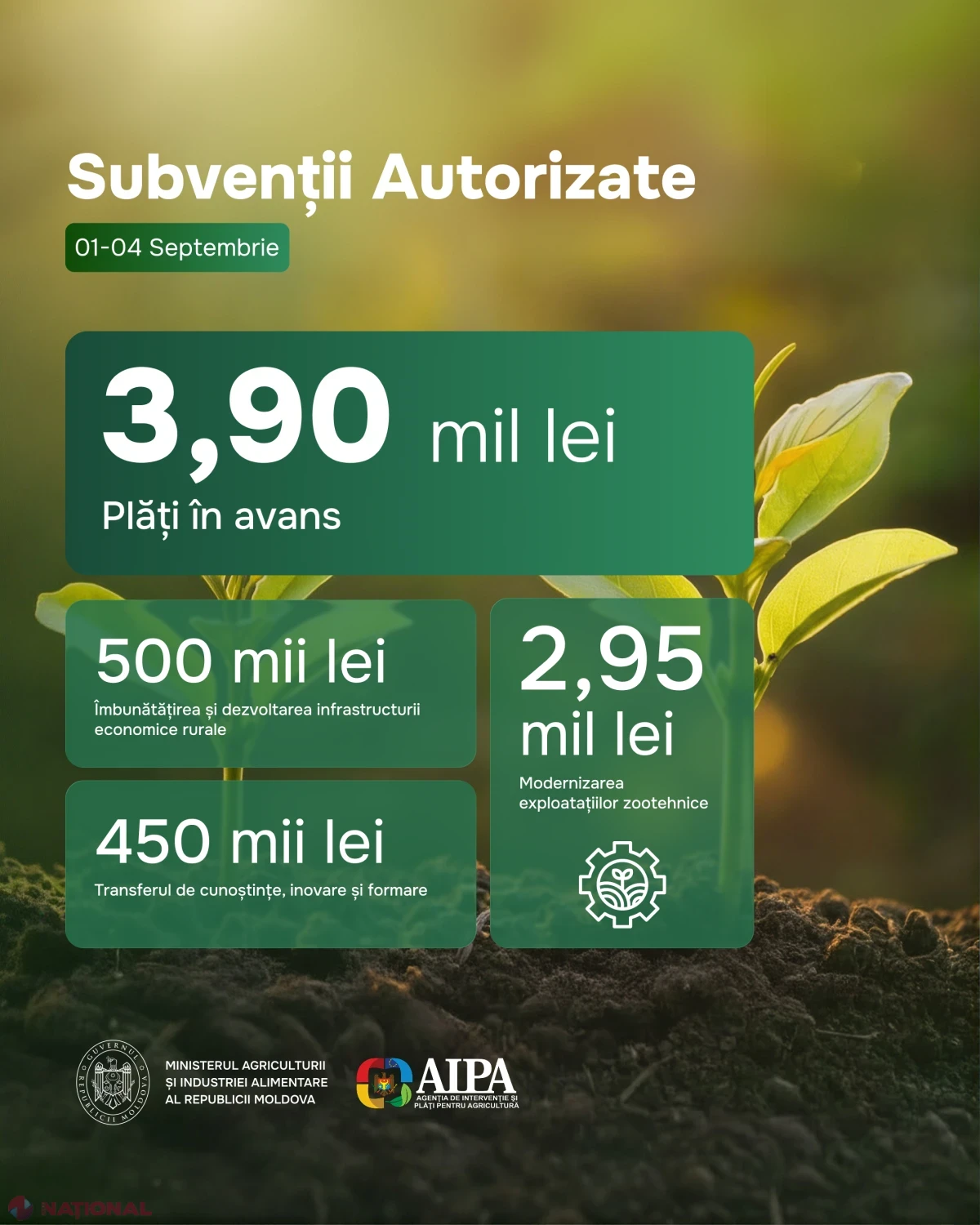 AIPA a autorizat plăți de 3,9 milioane de lei pentru 16 cereri ale fermierilor