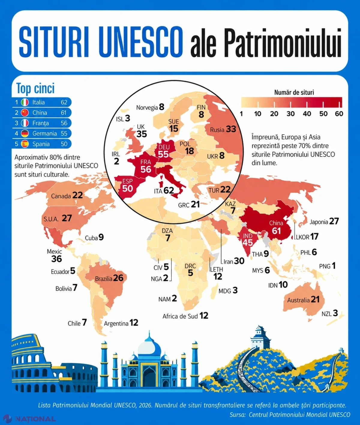 Harta patrimoniului UNESCO: Moldova are un singur sit, iar Italia conduce clasamentul mondial