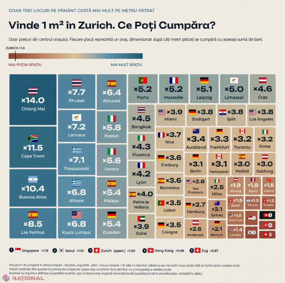 Un metru pătrat în Zurich poate cumpăra până la 14 metri pătrați în alte orașe: lecția pentru Moldova