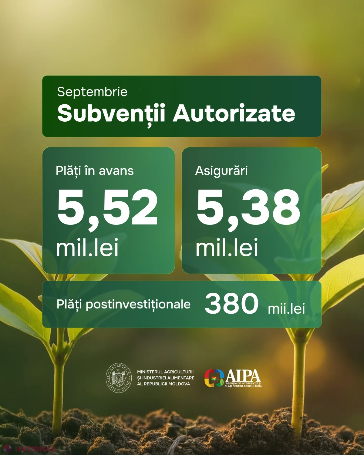 Subvenții de 11,28 milioane de lei, autorizate spre plată în septembrie 2026