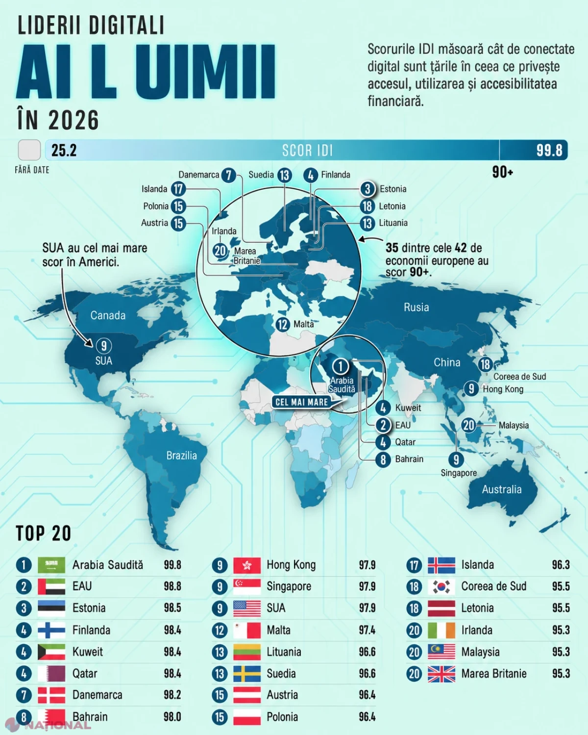 Moldova ocupă locul 84 în clasamentul mondial al conectivității digitale în 2026