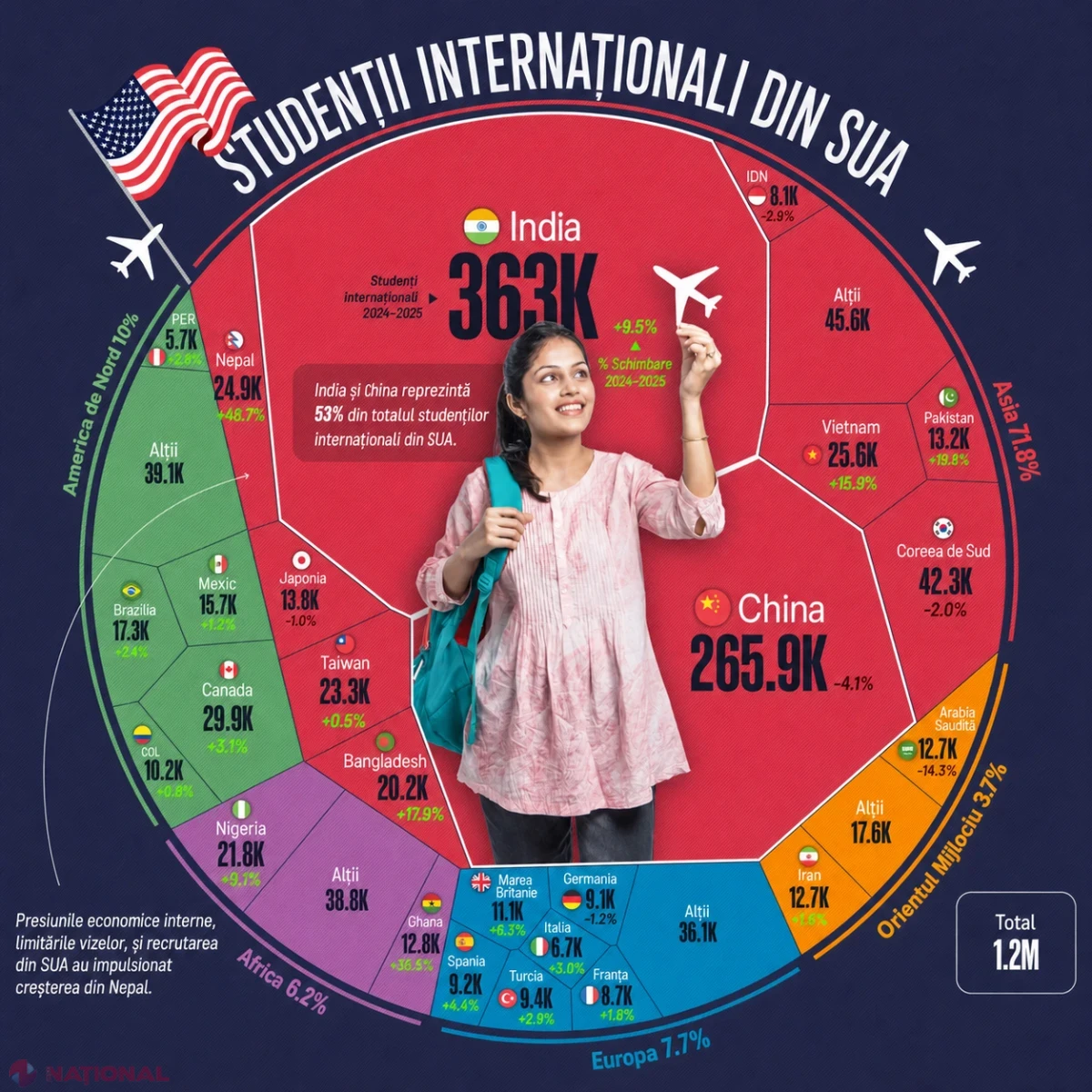 India și China domină clasamentul studenților internaționali din SUA; Moldova are 154 de înscrieri