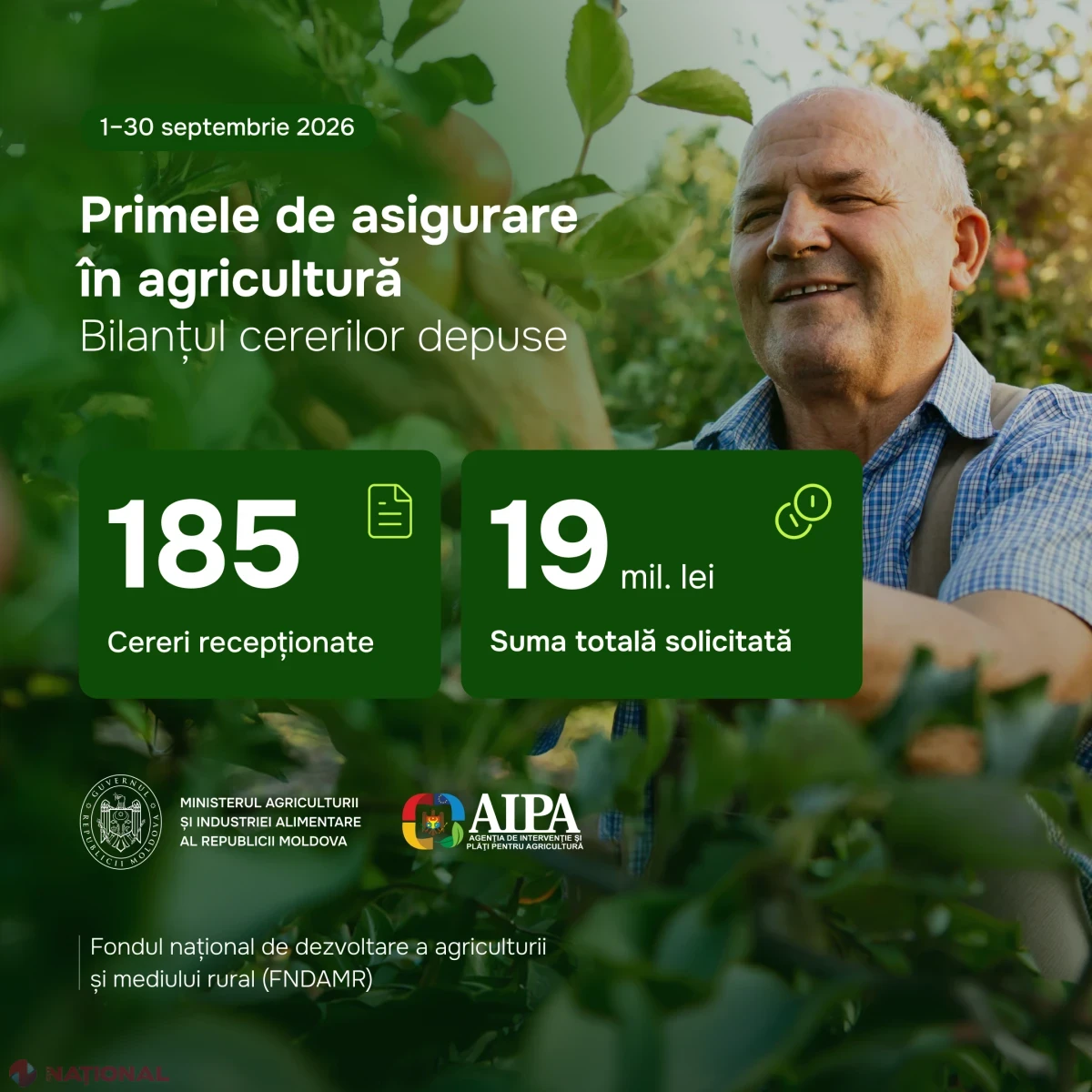 185 de cereri pentru compensarea primelor de asigurare în agricultură, în valoare de 19,64 milioane de lei
