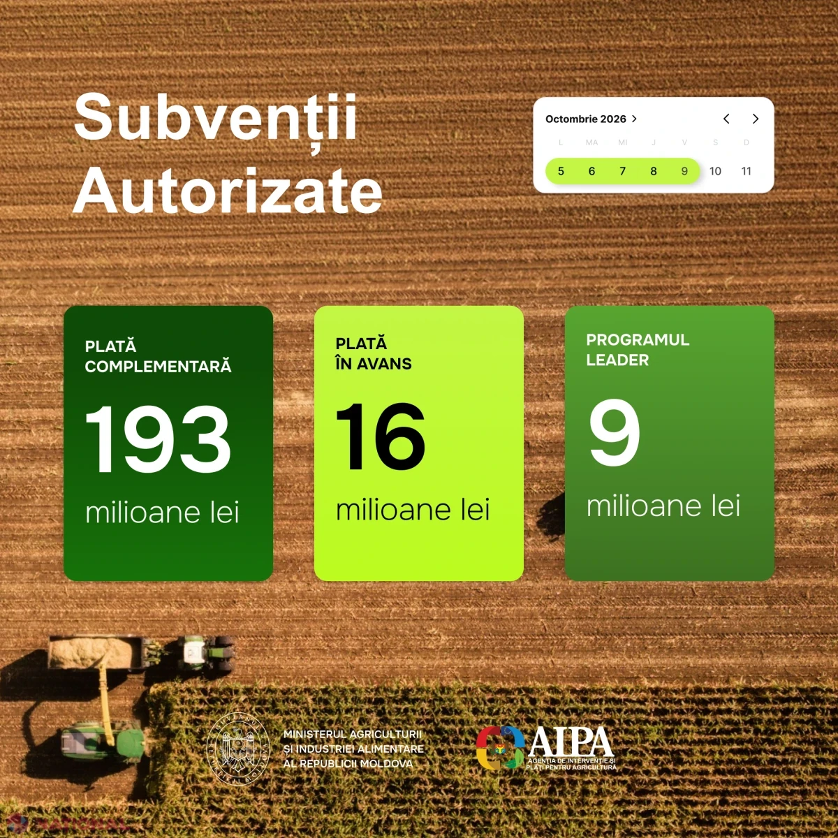 AIPA a autorizat plăți de 220,33 milioane de lei pentru agricultură, în perioada 5–9 octombrie