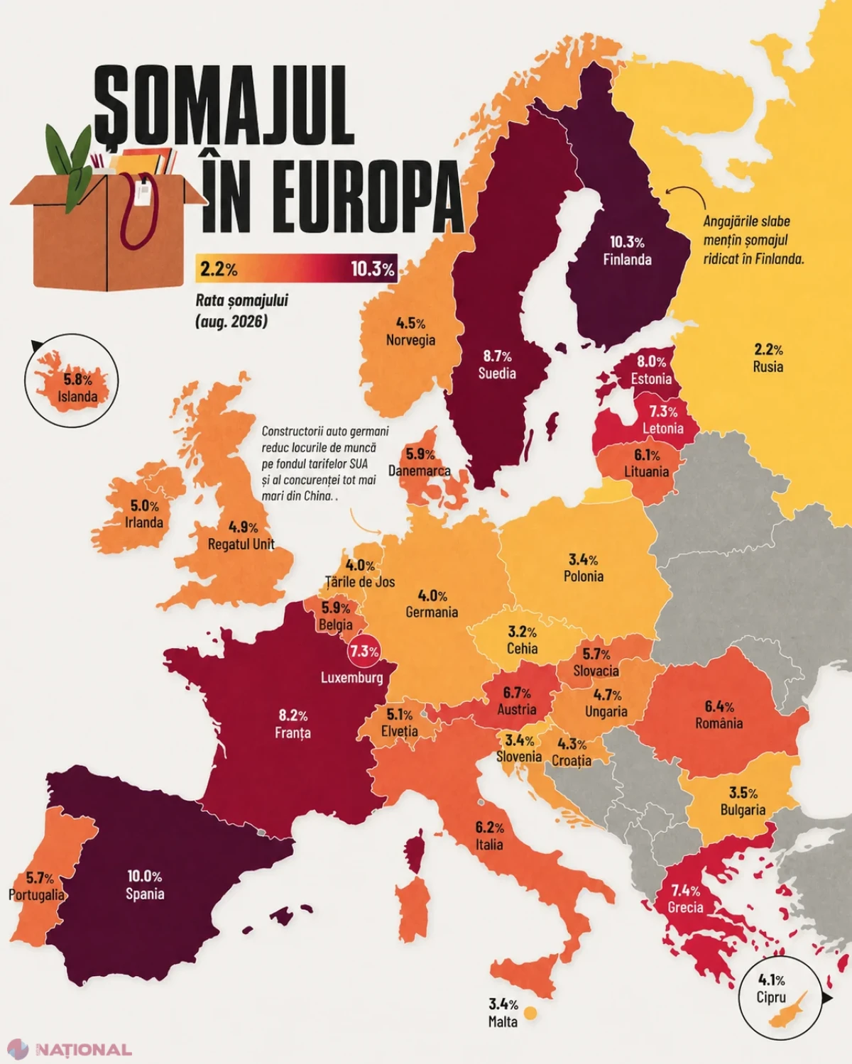 România, pe locul 10 în clasamentul șomajului din Europa: Finlanda conduce topul în 2026