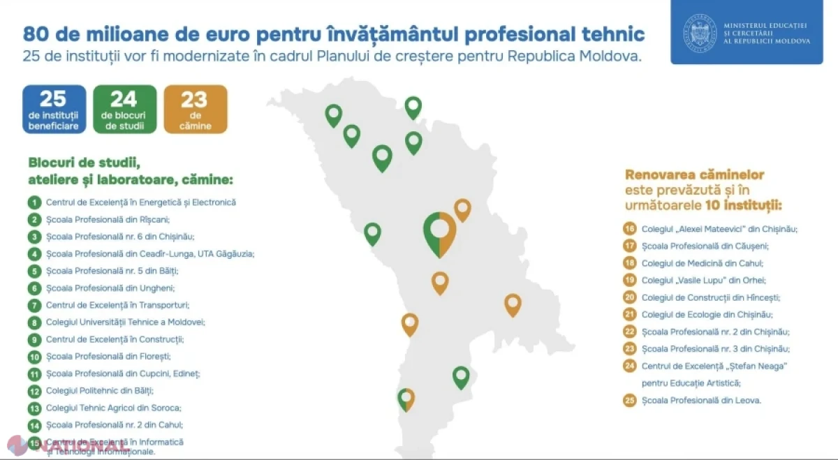 25 de instituții de învățământ profesional vor fi modernizate cu 80 de milioane de euro