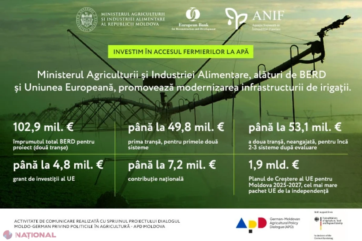 UE sprijină modernizarea a două sisteme de irigare din Moldova: 300 de beneficiari și economii estimate la 13 milioane de metri cubi de apă anual