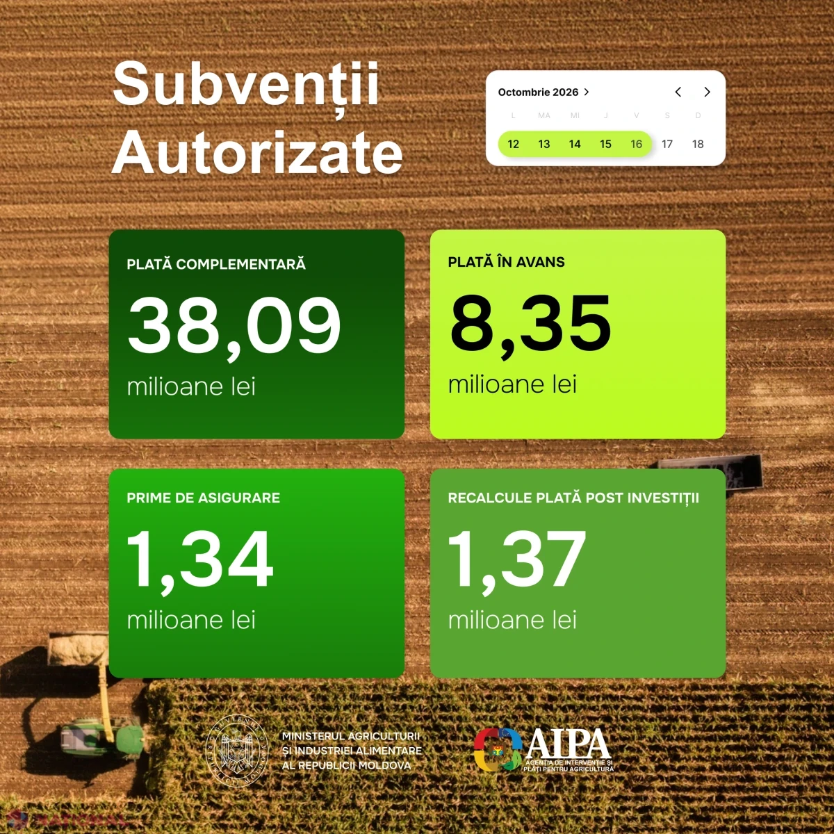 AIPA a autorizat spre plată 49,15 milioane de lei pentru agricultori