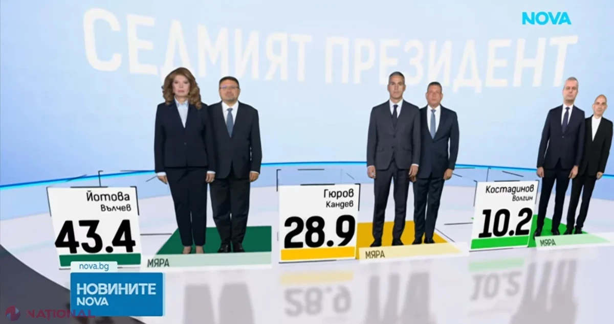 Bulgaria votează pentru președinte, pe fondul temerilor de securitate și al diviziunilor privind Ucraina