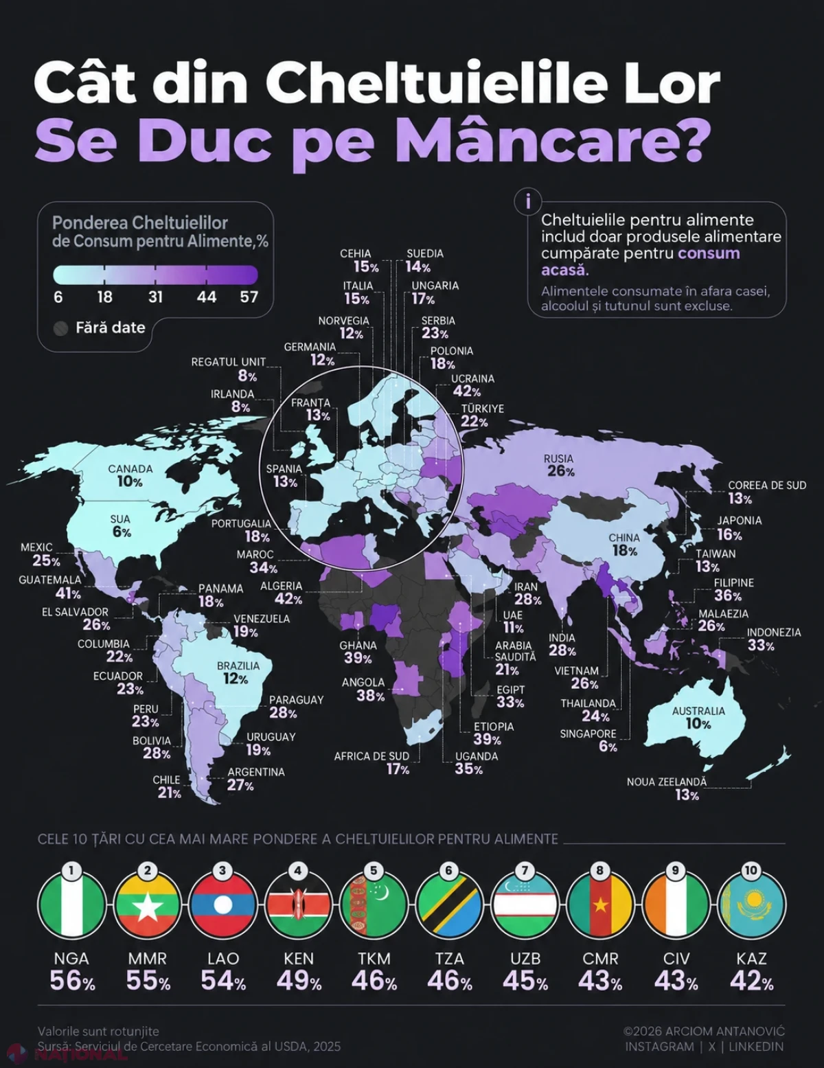 România alocă 23,9% din cheltuielile de consum pentru alimente. Cum se situează în lume