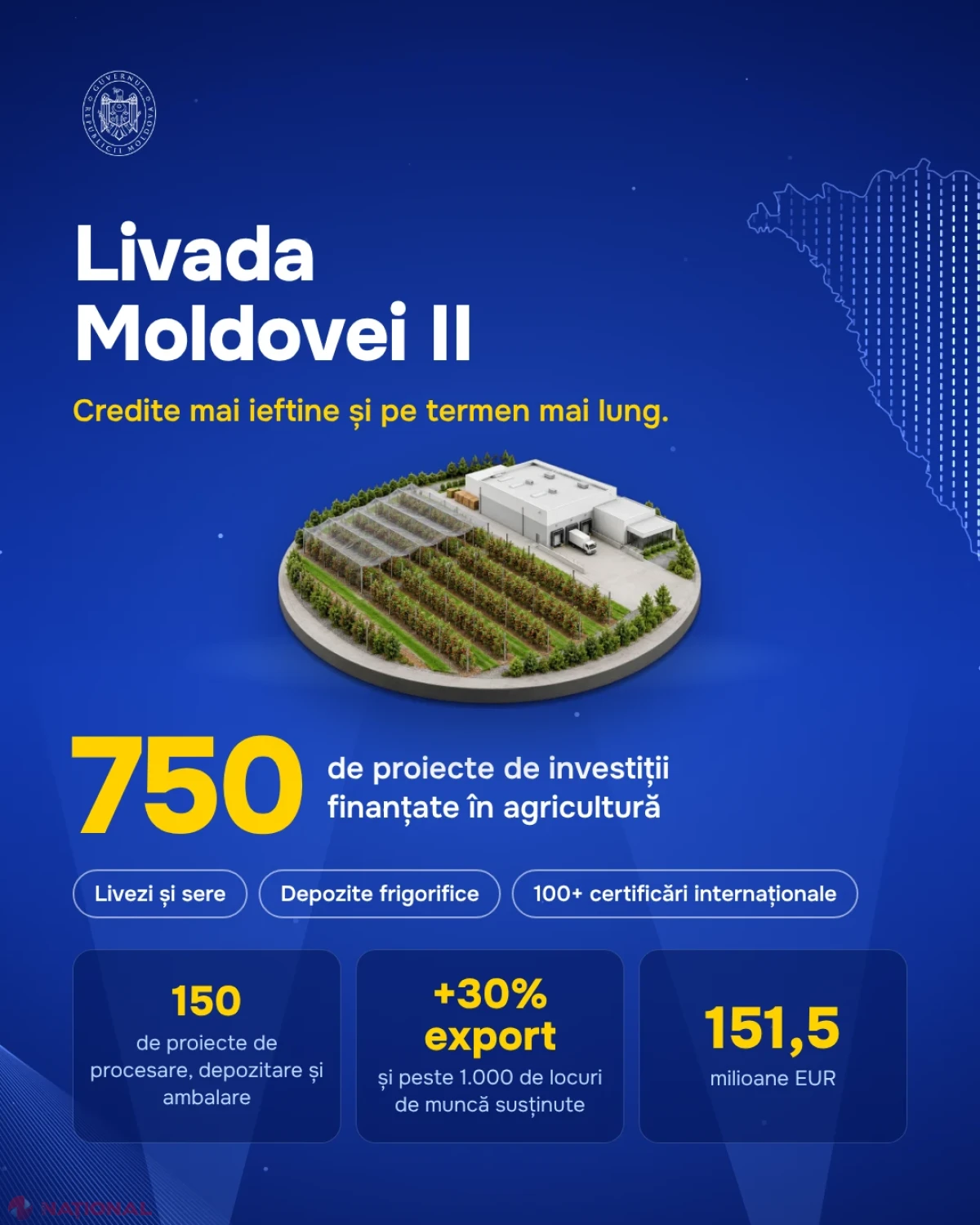 Trei proiecte de investiții pentru modernizarea sectorului agroalimentar din Moldova
