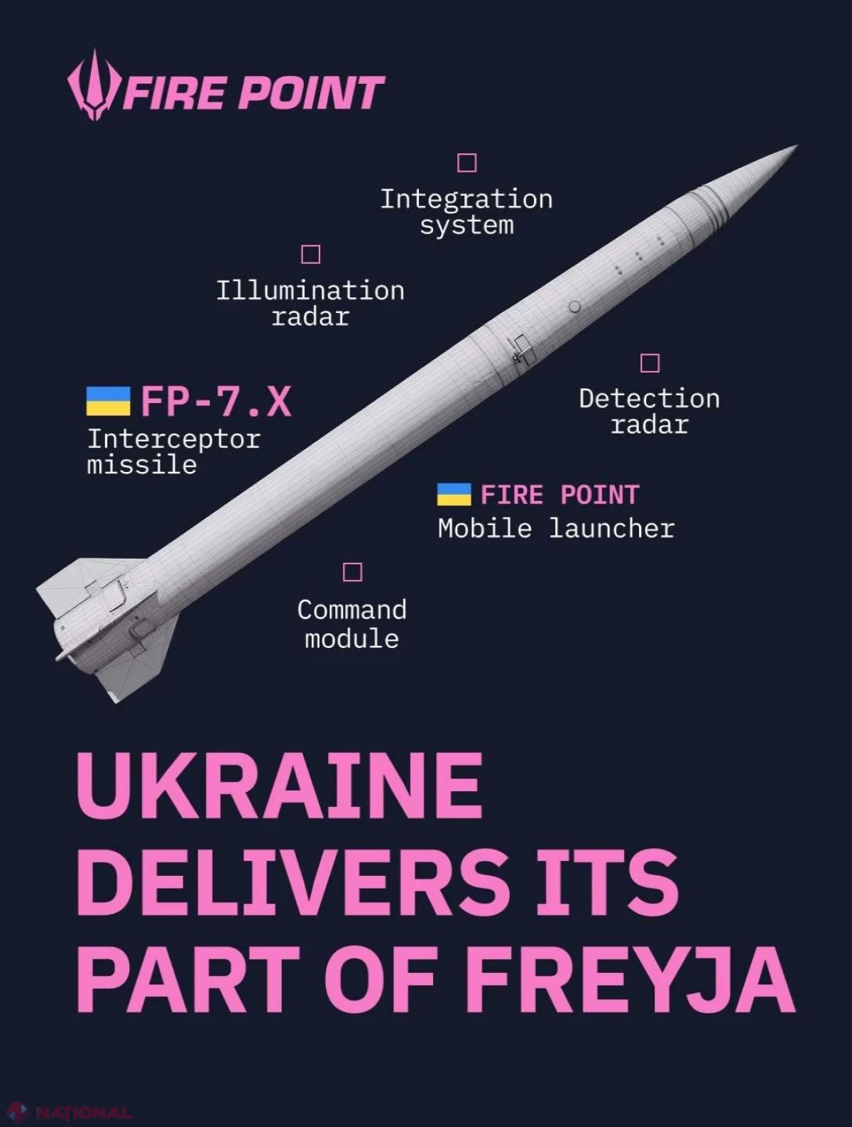 Fire Point afirmă că sistemele sale pot executa misiuni fără conexiunea SpaceX