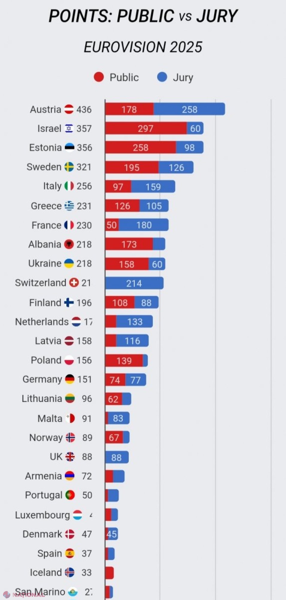 EUROVISION 2025 // Casele de pariuri au greșit: Nu Suedia, ci Austria a câștigat trofeul concursului din acest an