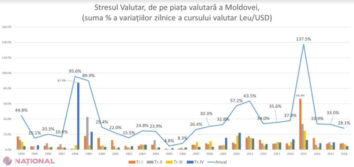 Cum a fost resimțit STRESUL valutar de moldoveni la 25 de ani la apariția leului