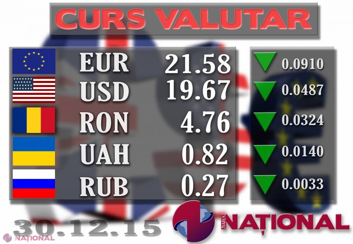 EURO cedează poziții. VEZI cursul oficial pentru ziua de azi