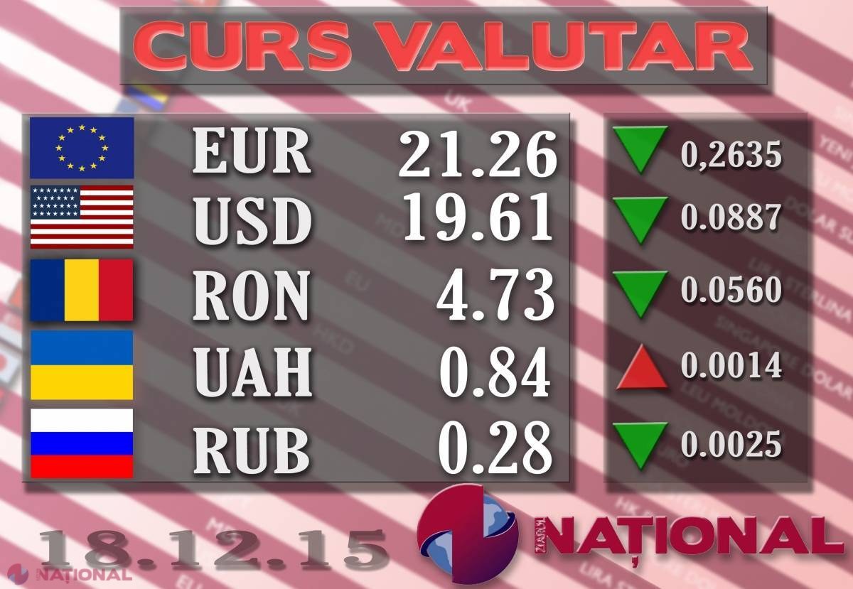 EURO continuă să SCADĂ. VEZI până unde a ajuns cursul