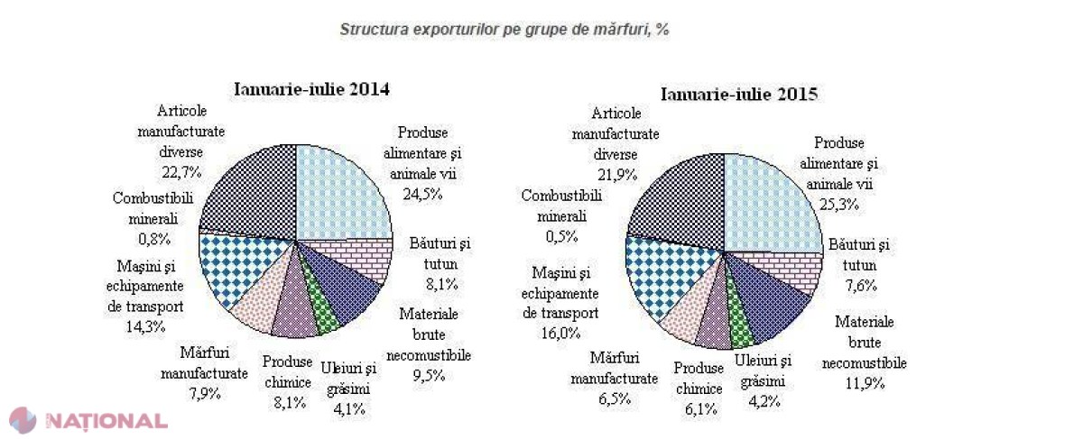 LOVITURĂ pentru exportul și importul Republicii Moldova