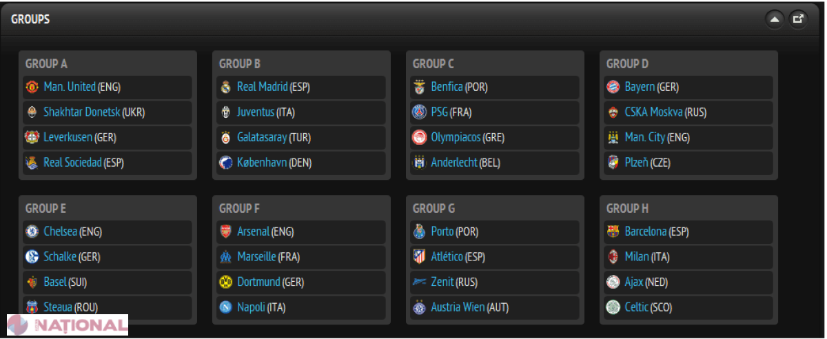 VEZI componența grupelor Ligii Campionilor, ediția 2013/2014