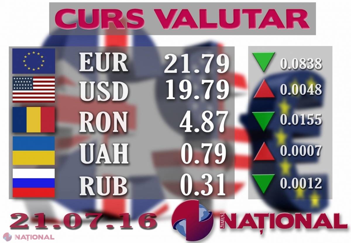 Leul se ÎNTĂREȘTE puțin față de euro. Ce curs a stabilit BNM pentru astăzi