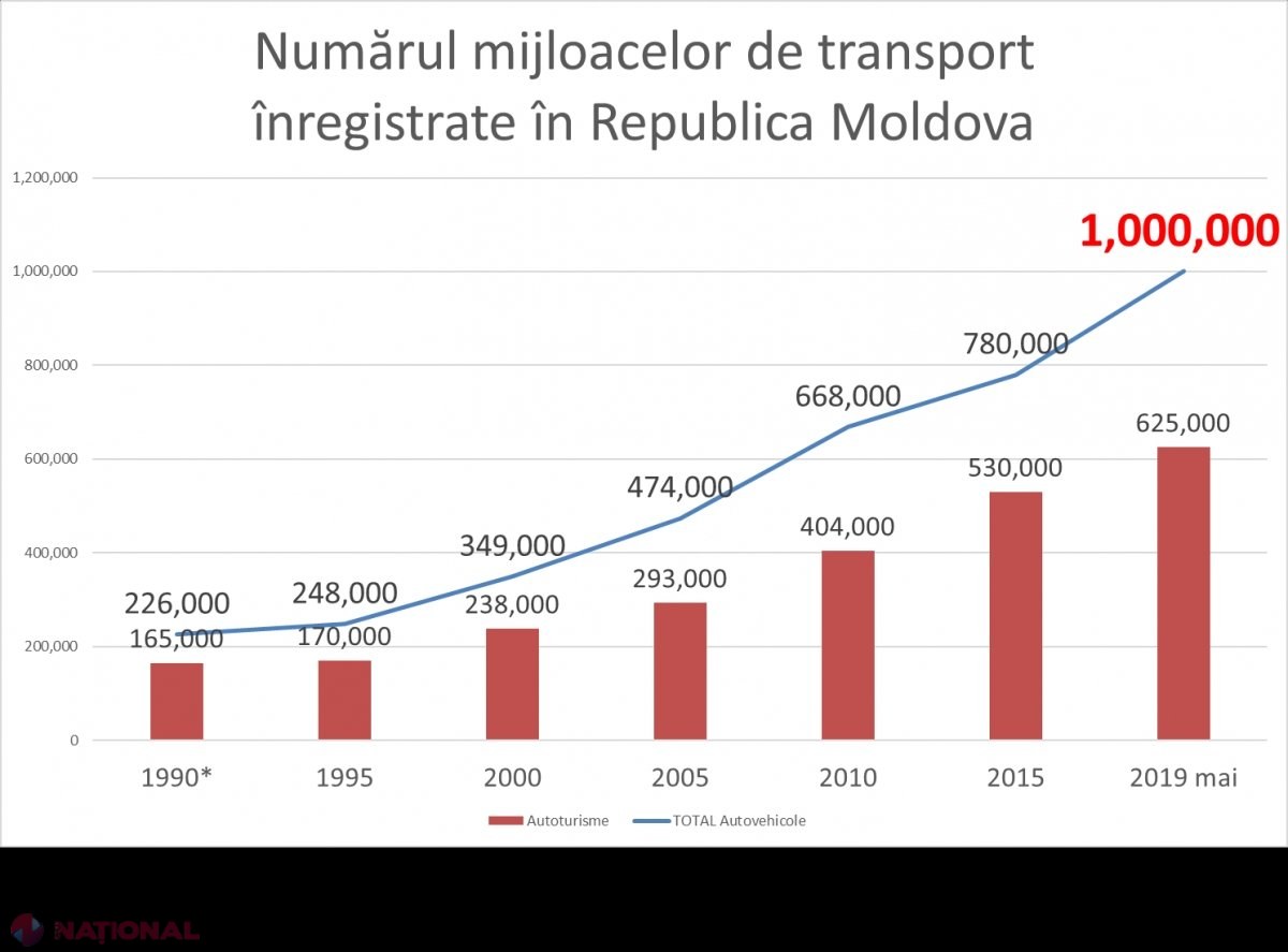 Expert IDIS Viitorul: „Moldova are doua RECORDURI anul acesta, care mai mult sperie decât bucură. Coșmarul abia începe”