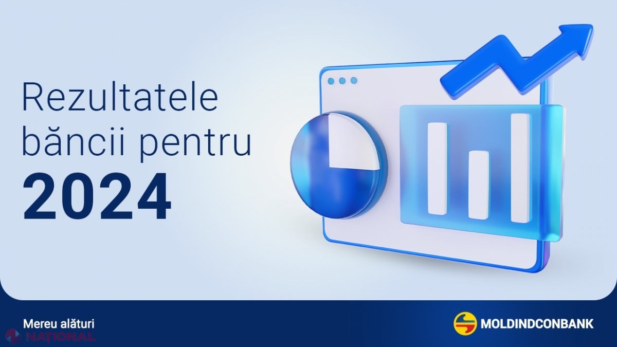 Moldindconbank, cea mai EFICIENTĂ bancă din R. Moldova, și-a consolidat pozițiile pe piață