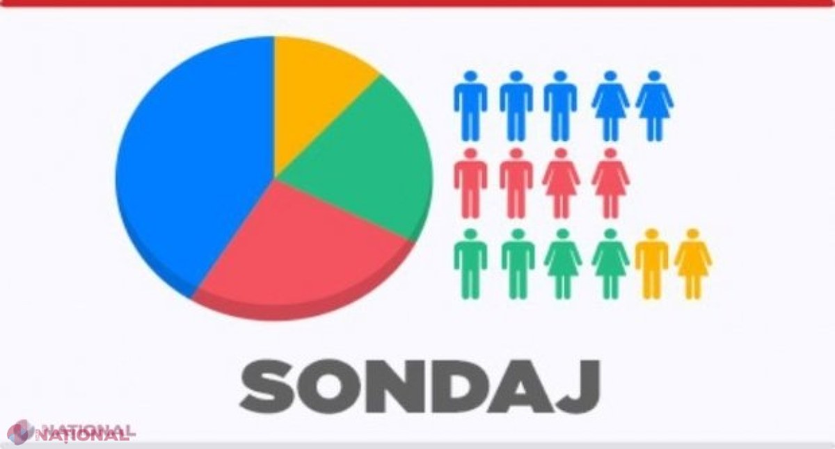 Igor Dodon și Maia Sandu, în TURUL II al alegerilor prezidențiale. Peste 57% NU au o opțiune de vot sau nu vor ieși la urne ​
