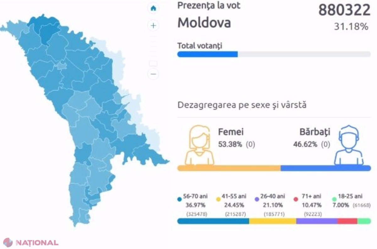 COMPARAȚIE // Rată de VOT mai MICĂ la prezidențialele din 2020 față de scrutinele din 2016 și 2019: Am depășit doar localele din toamna anului trecut