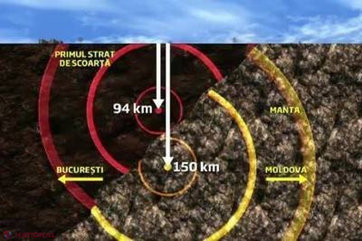 STUDIU // Un cutremur de 7,7 grade se va produce în 2013 în Vrancea