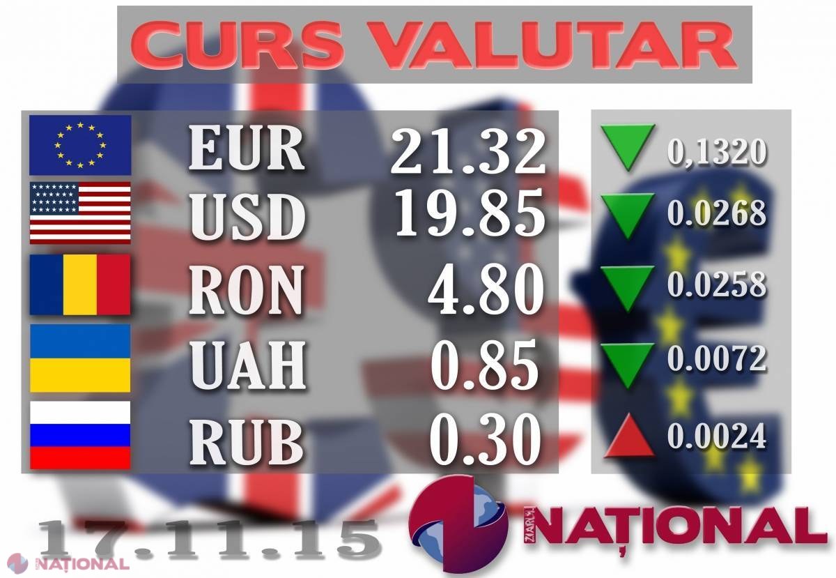 EURO și DOLARUL, în scădere. Cursul oficial pentru marți, 17 noiembrie