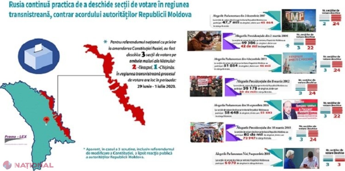 Ministrul Țulea, despre deschiderea, de către Federația Rusă, a secțiilor de vot în Transnistria: „Legislația R. Moldova nu conține prevederi restrictive cu privire la deschiderea secțiilor de votare de către misiunile diplomatice străine”