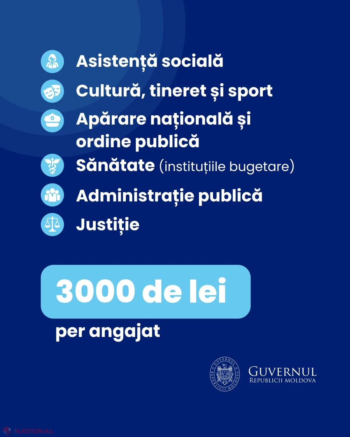 ULTIMA ORĂ // Plată UNICĂ de până la 4 000 de lei pentru bugetari. Vasile Tofan: „Până la majorările din ianuarie, îndreptăm parțial această întârziere”