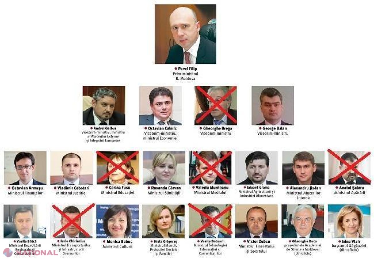 DOC OFICIAL // Guvernul a rămas încă fără trei miniștri și un vicepremier