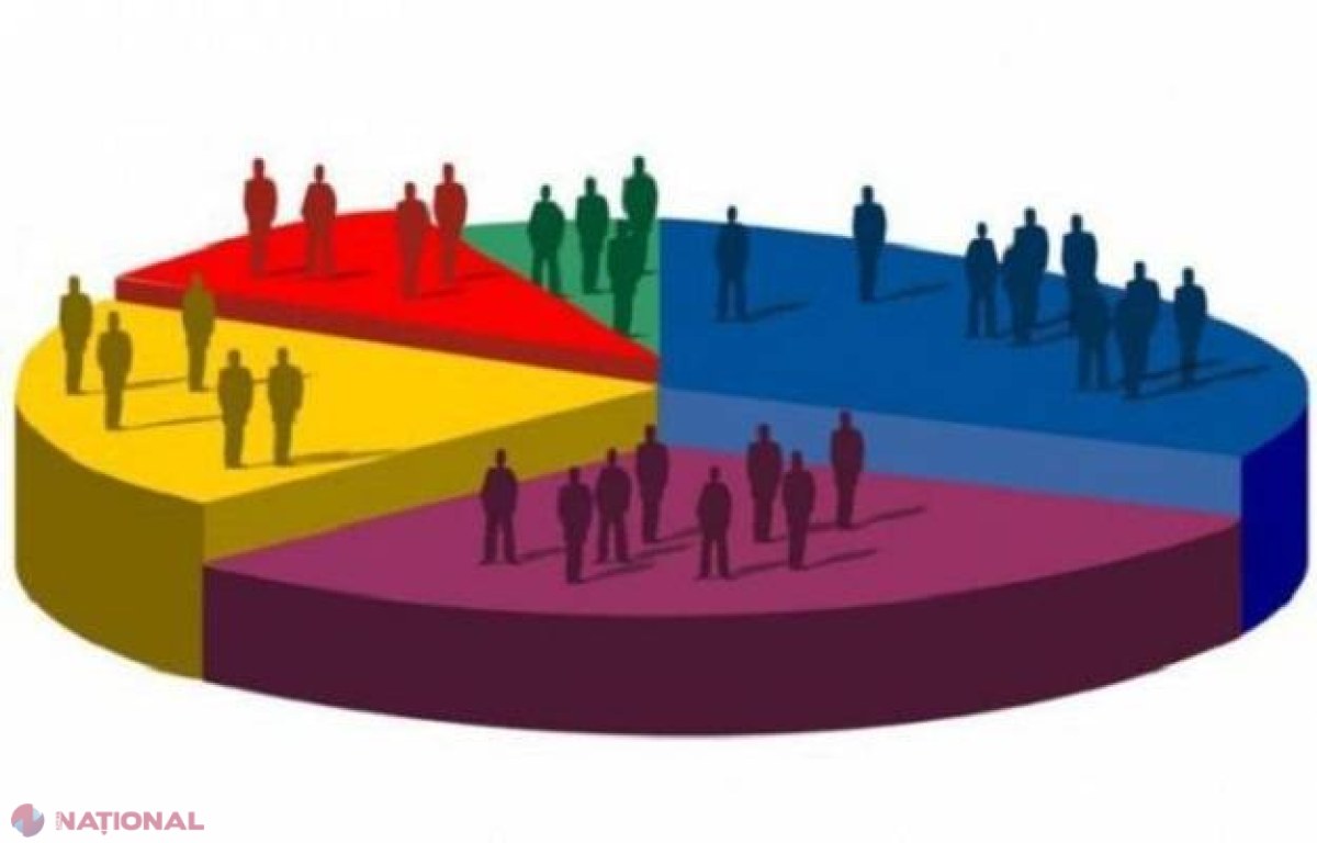 Faptul că PL a ieșit de la guvernare - „un lucru BUN” pentru R. Moldova, iar patru partide ar accede în viitorul Parlament, arată sondajul PD