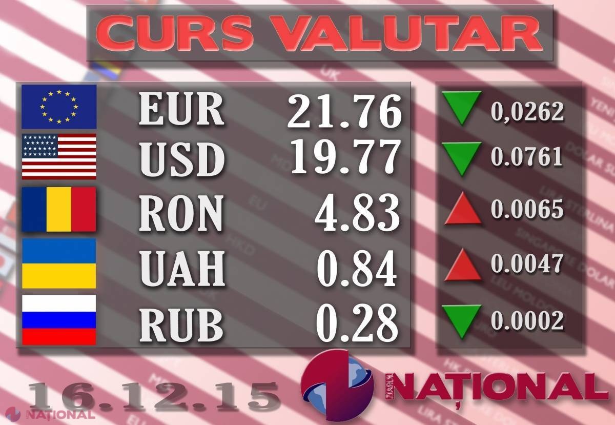 Ce se întâmplă astăzi cu LEUL la casele de schimb valutar
